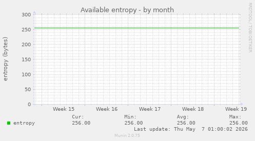 Available entropy