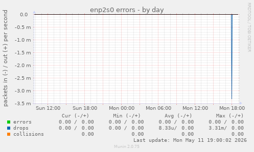 enp2s0 errors
